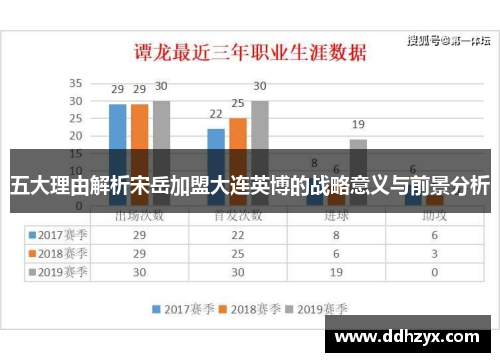 五大理由解析宋岳加盟大连英博的战略意义与前景分析 五大理由解析宋岳加盟大连英博的战略意义与前景分析