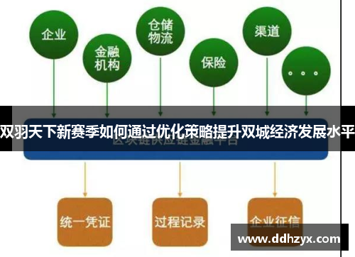 双羽天下新赛季如何通过优化策略提升双城经济发展水平 双羽天下新赛季如何通过优化策略提升双城经济发展水平