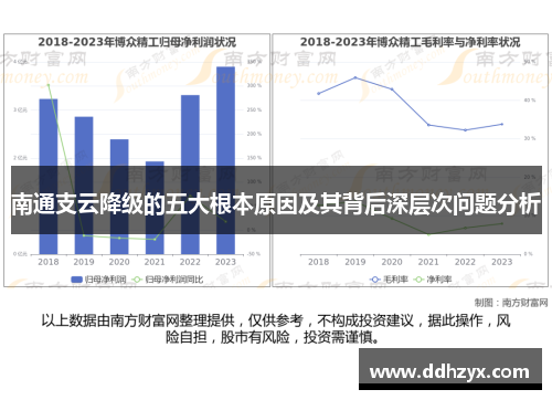 南通支云降级的五大根本原因及其背后深层次问题分析 南通支云降级的五大根本原因及其背后深层次问题分析