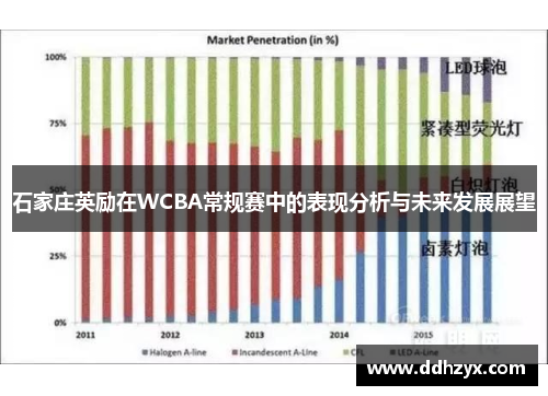 石家庄英励在WCBA常规赛中的表现分析与未来发展展望 石家庄英励在WCBA常规赛中的表现分析与未来发展展望